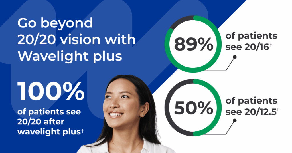 Wavelight plus results